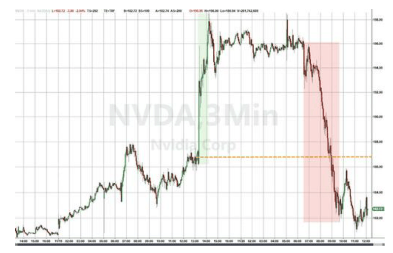 隔夜<strong></p>
<p>苏州盈天地资讯科技有限公司</strong>,美股为何巨震暴跌?高盛给出九大理由