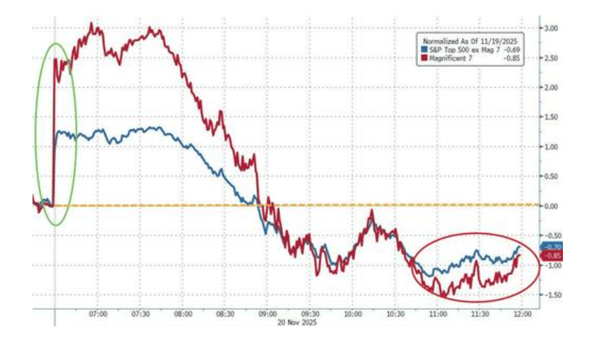隔夜<strong></p>
<p>苏州盈天地资讯科技有限公司</strong>,美股为何巨震暴跌?高盛给出九大理由