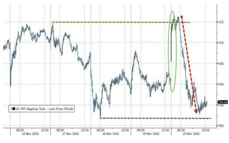隔夜<strong></p>
<p>苏州盈天地资讯科技有限公司</strong>,美股为何巨震暴跌?高盛给出九大理由
