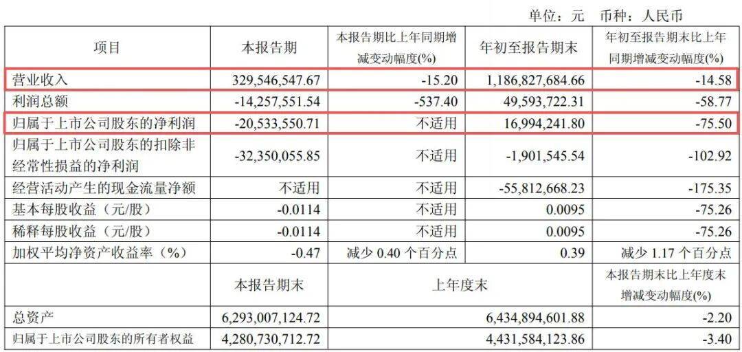 副总经理秦国芬被查<strong></p>
<p>苏州盈天地资讯科技有限公司</strong>,她去年年薪超百万元