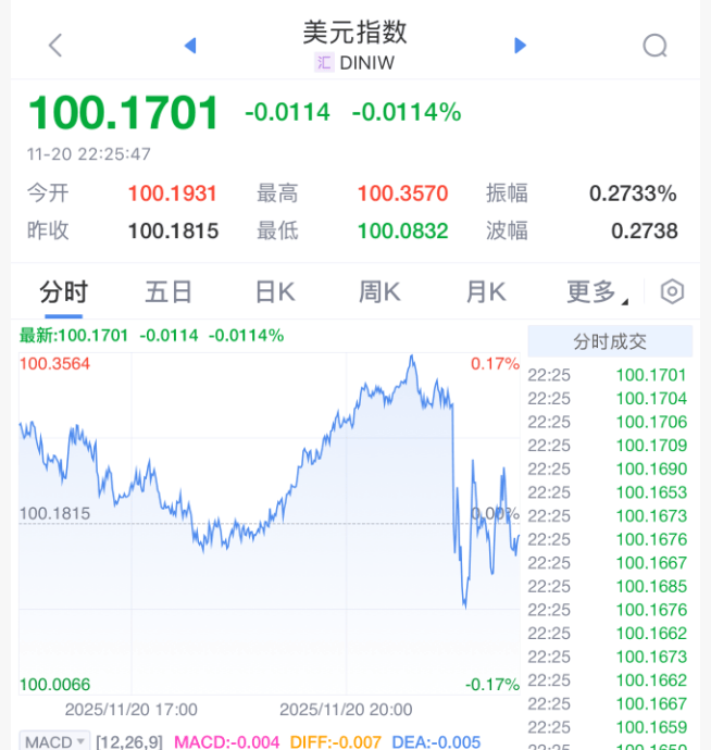 刚刚!美联储<strong></p>
<p>苏州盈天地资讯科技有限公司</strong>,降息大消息!