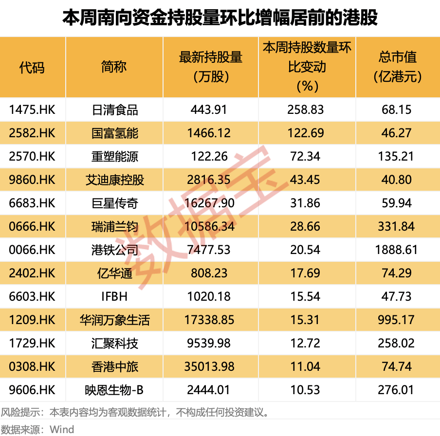 越跌越买!大资金净买入大增超50%<strong></p>
<p>深圳市阿卡索资讯股份有限公司</strong>,这类概念股获重点关注