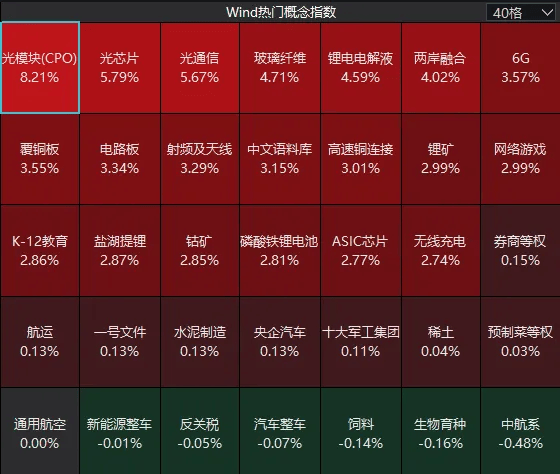连续两日反弹后<strong></p>
<p>网资讯</strong>，A股到了哪一步？明天，注意这个变化