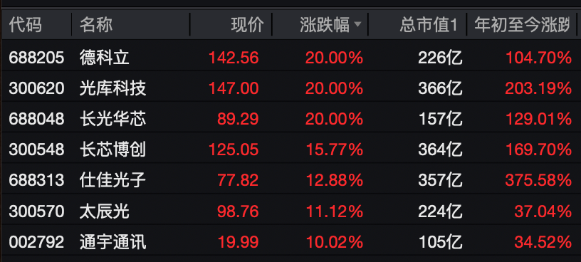 A股<strong></p>
<p>网资讯</strong>，大反攻！