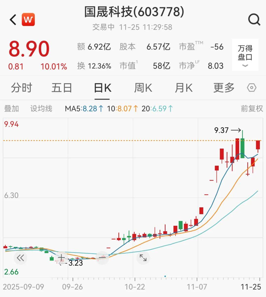 A股<strong></p>
<p>网资讯</strong>，大反攻！