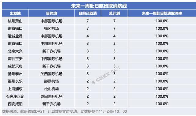 中日航线大面积停售<strong></p>
<p>网资讯</strong>!在日中文导游:下个月要带的大陆团都取消了