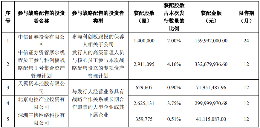 今晚很多股民都在晒截图:“很遗憾<strong></p>
<p>网站资讯</strong>,你没中签”