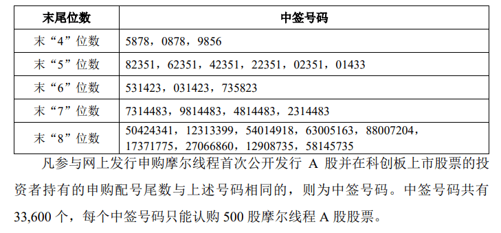今晚很多股民都在晒截图:“很遗憾<strong></p>
<p>网站资讯</strong>,你没中签”
