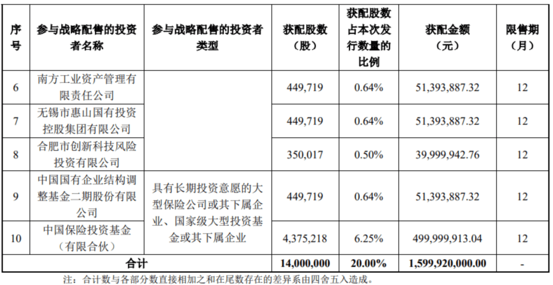 “中国版英伟达”<strong></p>
<p>网站资讯</strong>,中签号公布!