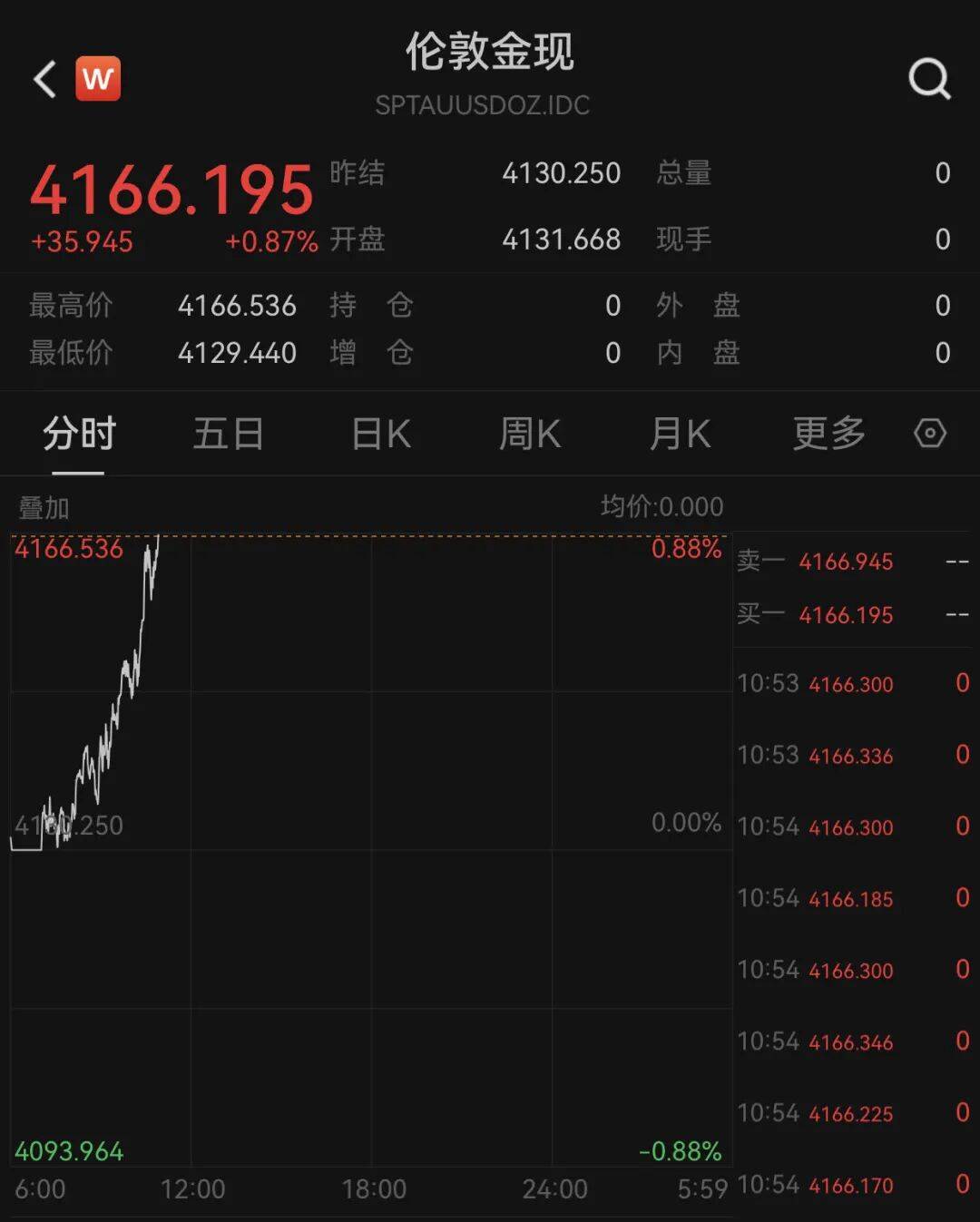 俄乌局势突变<strong></p>
<p>网站资讯</strong>!乌方否认!黄金拉升!