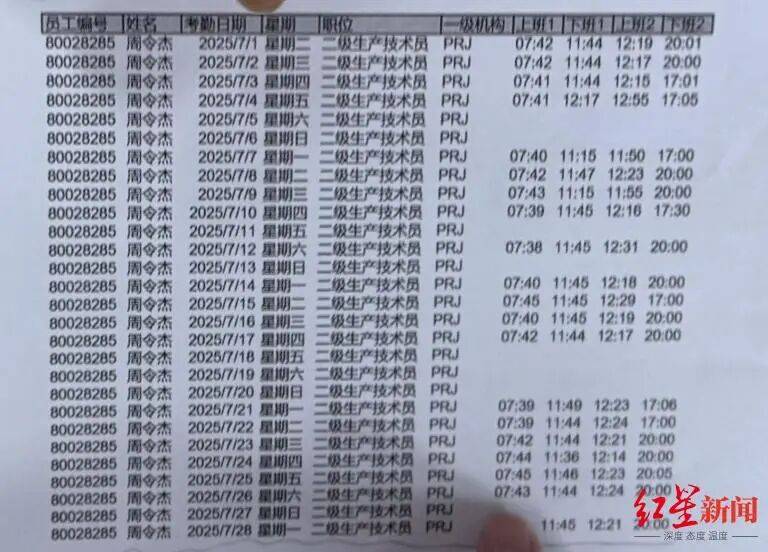21岁小伙入职3个半月在宿舍猝死<strong></p>
<p>网站资讯</strong>,未获工伤认定,家属质疑过劳死