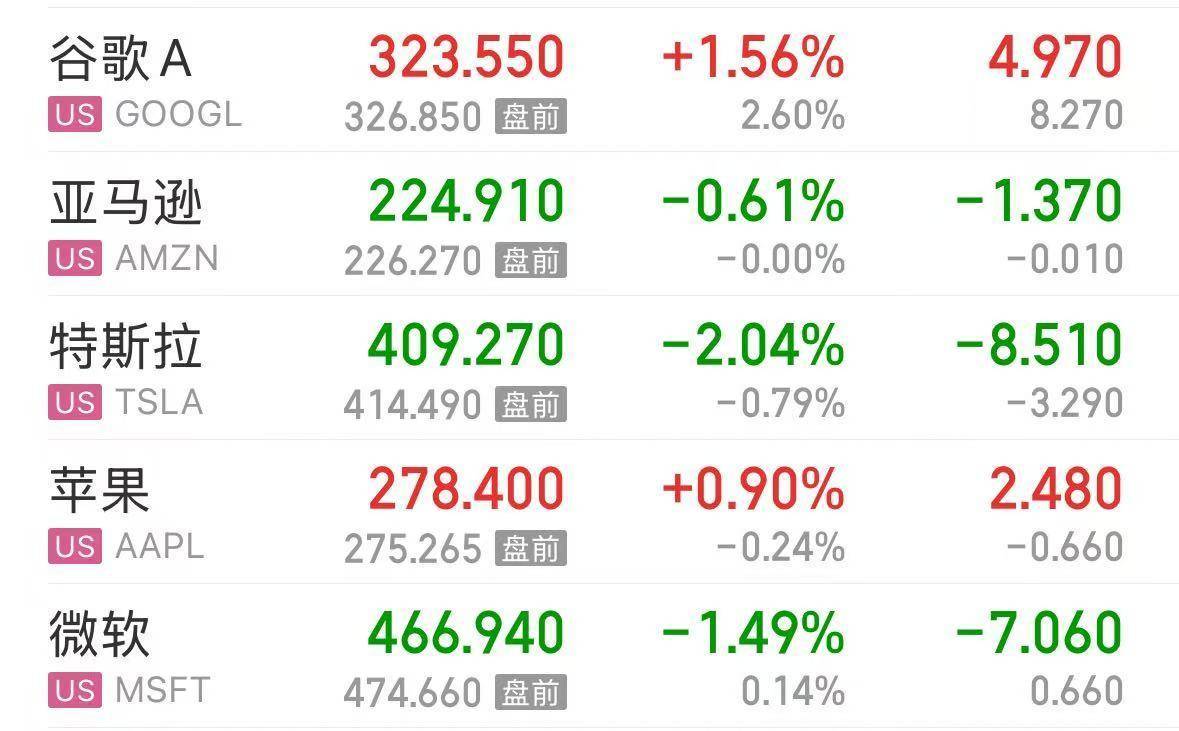 英伟达大跌<strong></p>
<p>网站资讯</strong>,市值蒸发超2万亿元!发生了什么?布油、美油跌超2%