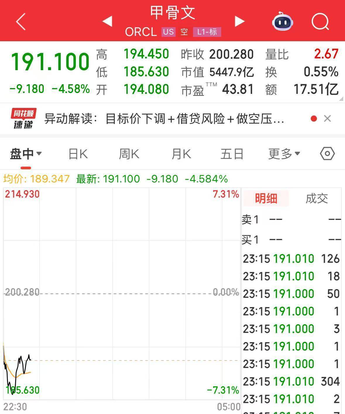 英伟达大跌<strong></p>
<p>网站资讯</strong>,市值蒸发超2万亿元!发生了什么?布油、美油跌超2%