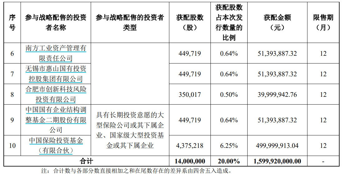 申购倍数超4000倍<strong></p>
<p>网站资讯</strong>,摩尔线程中签结果出炉