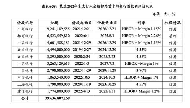 万科贷款超2600亿<strong></p>
<p>资讯视频</strong>，机构称债务风险对银行体系影响有限
