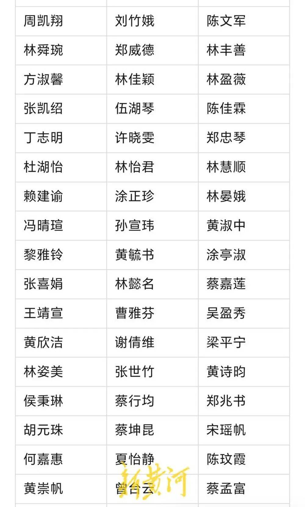 河南濮阳一中小学生书写大赛获奖名单大量照搬网络人名库<strong></p>
<p>资讯下载</strong>?当地回应