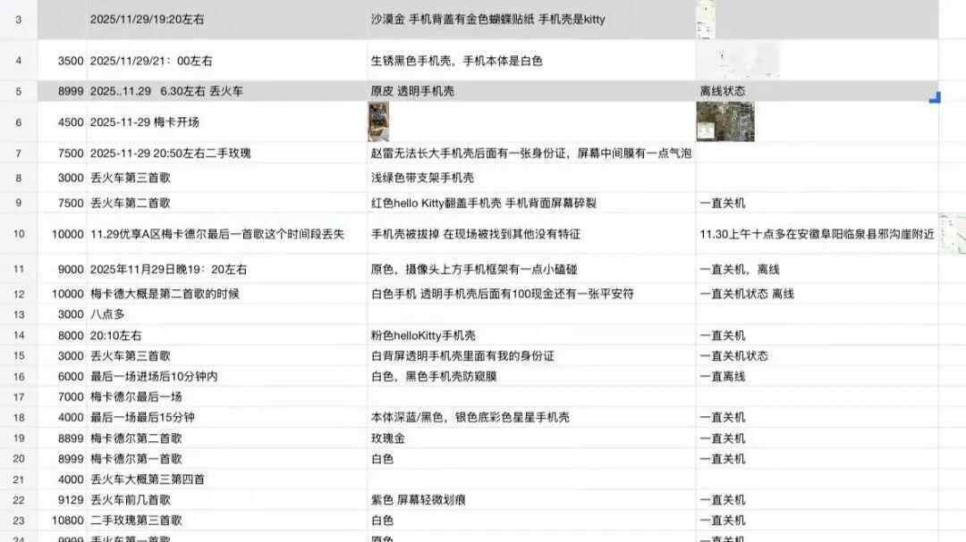 网友曝扬州一音乐节上40余部手机丢失<strong></p>
<p>资讯下载</strong>,多部定位深圳华强北,失主:民警称现场无监控调查困难,在排查中