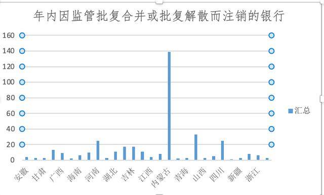 银行网点正在消失:今年超9000家关停<strong></p>
<p>下载资讯</strong>,370余家银行注销