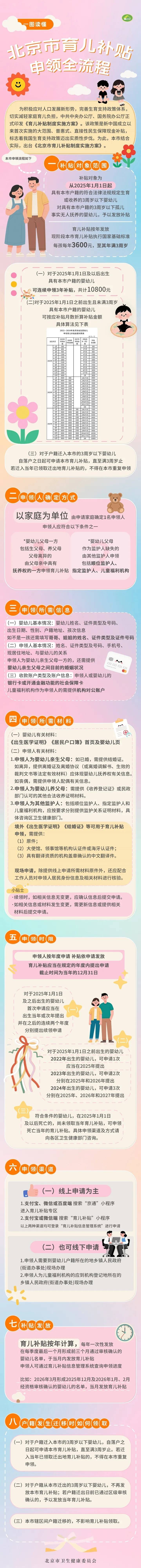 每月300<strong></p>
<p>资讯 app</strong>!北京28.6万人已经领到!截止日期来了→ 别忘记领!
