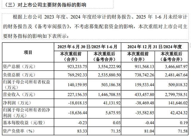 青岛双星拟近50亿元收购锦湖轮胎控股权,提示业绩补偿覆盖率不足、跨国整合等风险