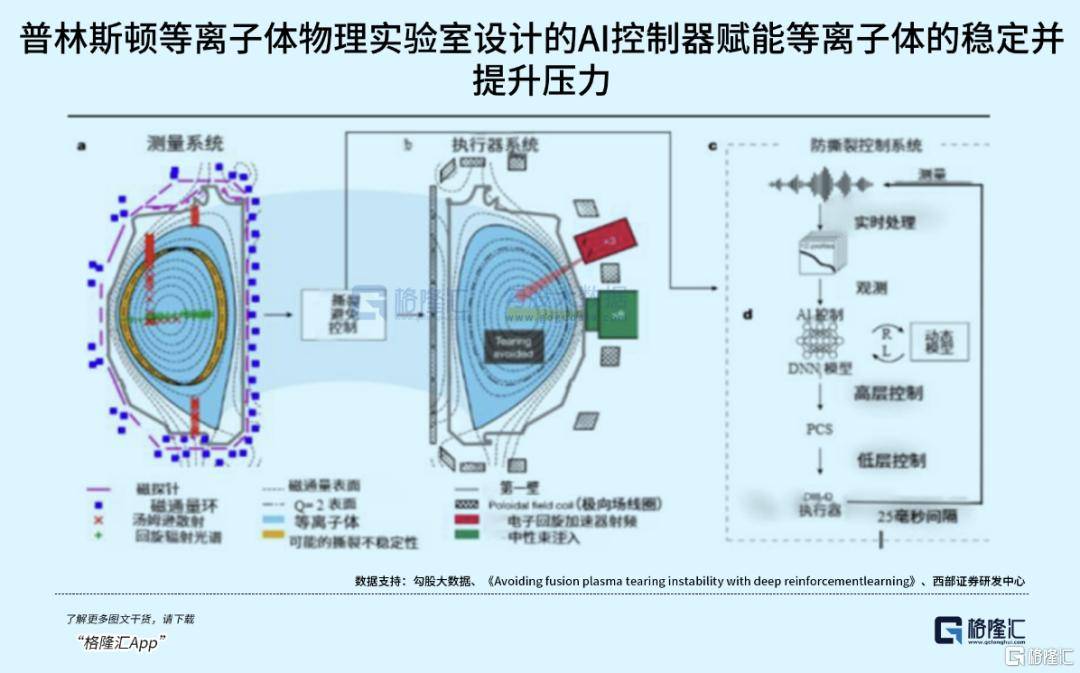 可控核聚变突破在即<strong></p>
<p>app资讯</strong>，重构全球能源格局！