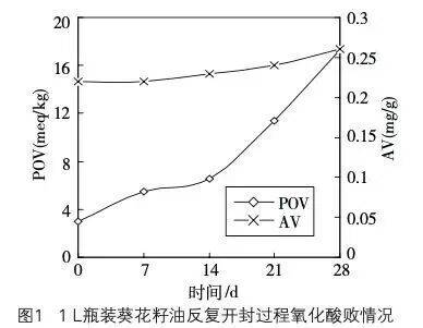 6种东西<strong></p>
<p>app资讯</strong>,没过保质期就“坏了”?赶紧看看,别拿全家健康开玩笑