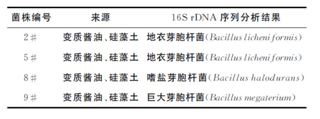 6种东西<strong></p>
<p>app资讯</strong>,没过保质期就“坏了”?赶紧看看,别拿全家健康开玩笑