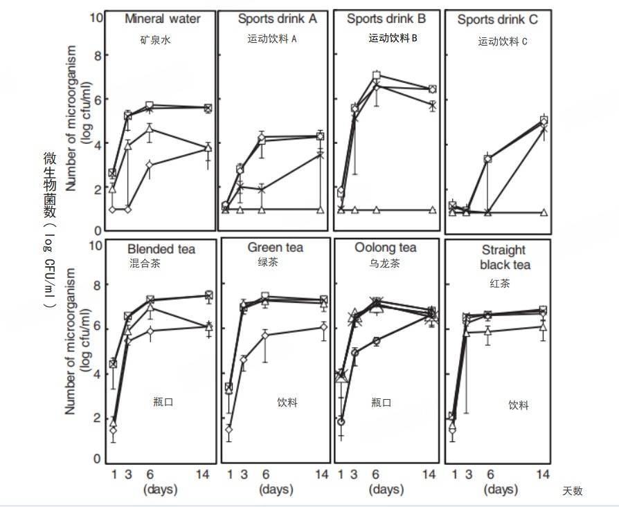 6种东西<strong></p>
<p>app资讯</strong>,没过保质期就“坏了”?赶紧看看,别拿全家健康开玩笑