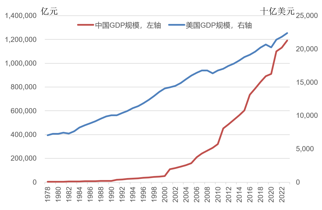 林毅夫:世界秩序变了<strong></p>
<p>资讯app</strong>,不再由八国联军和八大工业国组织主导