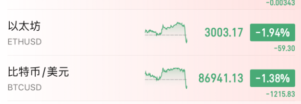 今夜<strong></p>
<p>资讯app</strong>,跳水!美联储主席,重大突发