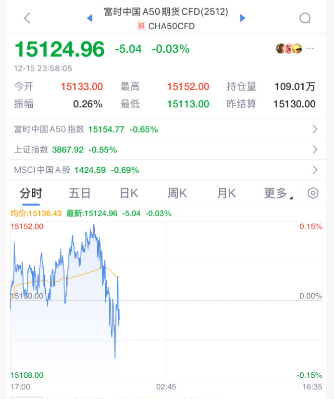 今夜<strong></p>
<p>资讯app</strong>,跳水!美联储主席,重大突发