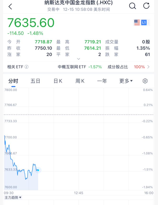 今夜<strong></p>
<p>资讯app</strong>,跳水!美联储主席,重大突发