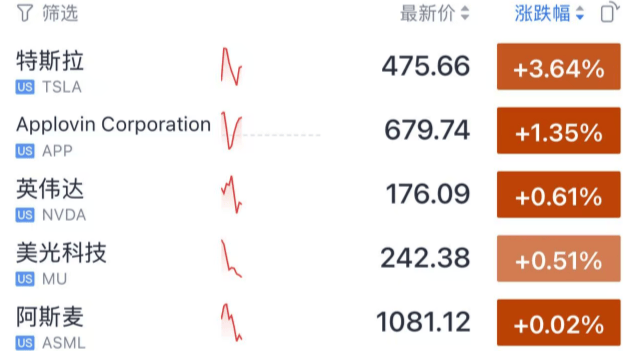 今夜<strong></p>
<p>资讯app</strong>,跳水!美联储主席,重大突发
