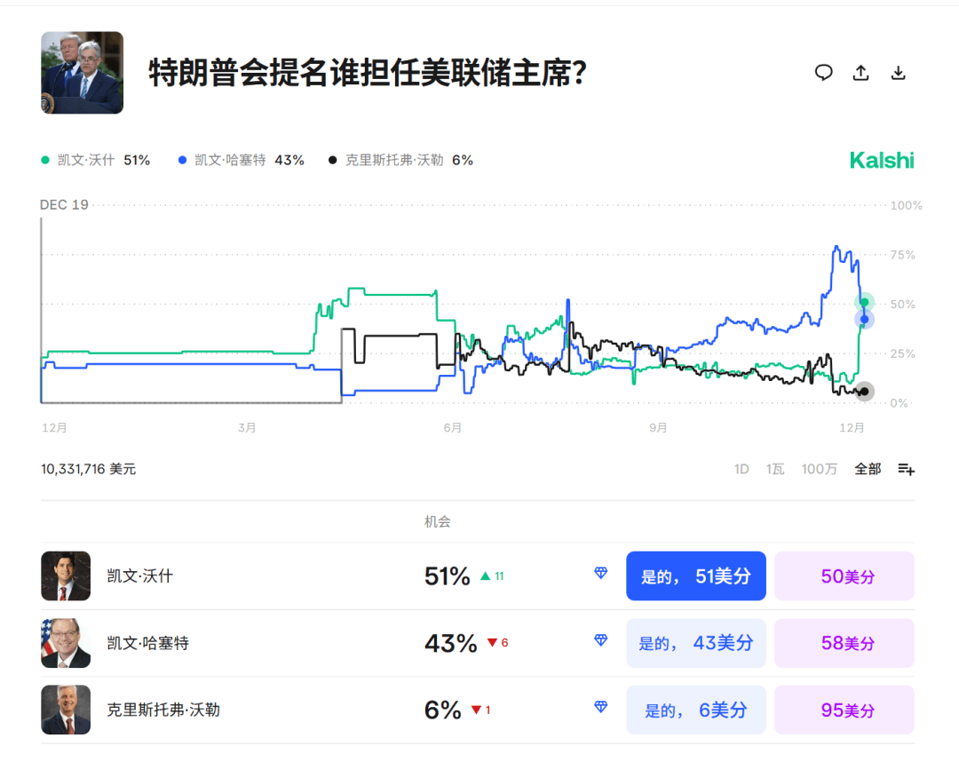 今夜<strong></p>
<p>资讯app</strong>,跳水!美联储主席,重大突发