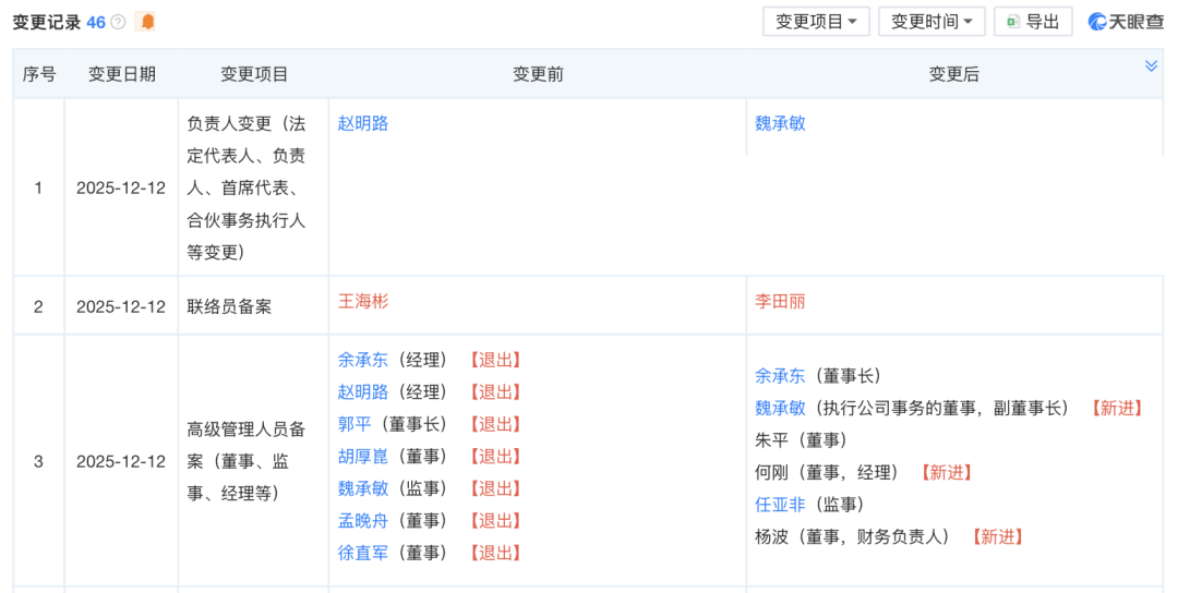 孟晚舟卸任华为终端公司董事