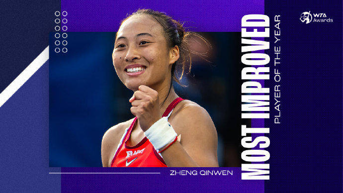 蝉联人气女王<strong></p>
<p>资讯app</strong>!郑钦文再次当选WTA最受欢迎单打球员