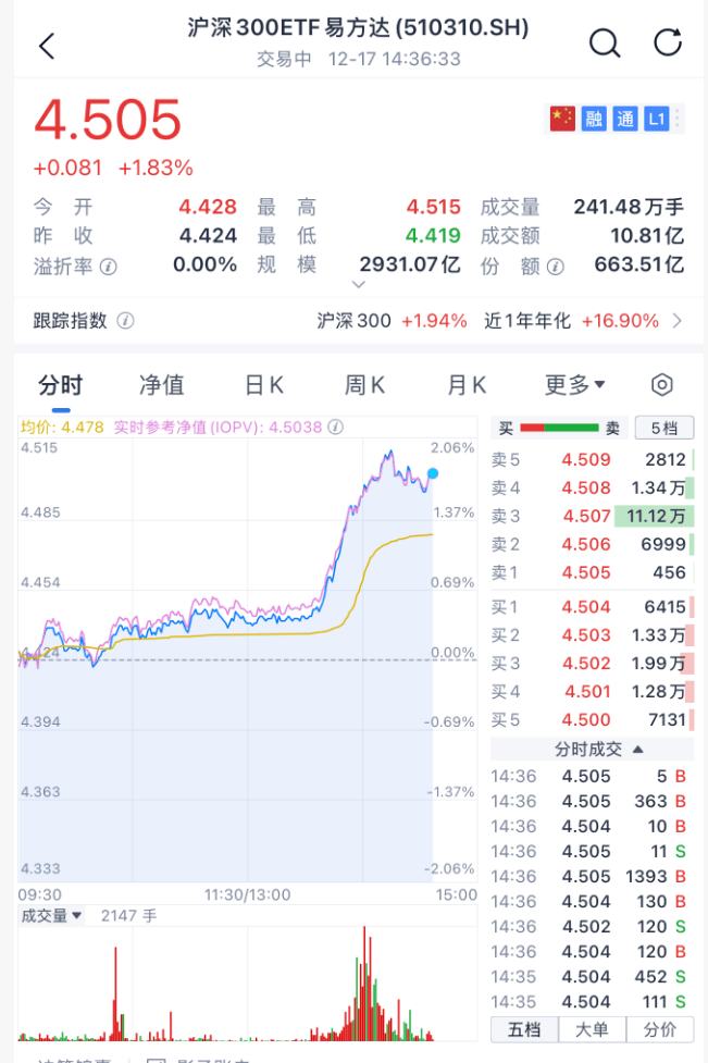 沸腾!刚刚<strong></p>
<p>资讯公司</strong>,A股暴力拉升!原因找到了
