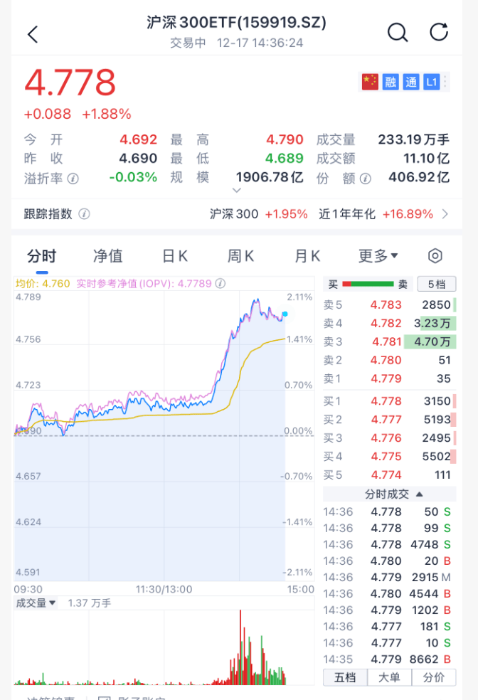 沸腾!刚刚<strong></p>
<p>资讯公司</strong>,A股暴力拉升!原因找到了