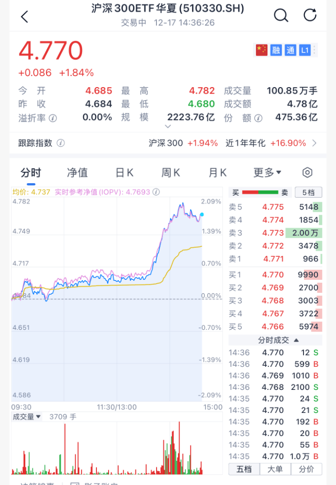 沸腾!刚刚<strong></p>
<p>资讯公司</strong>,A股暴力拉升!原因找到了