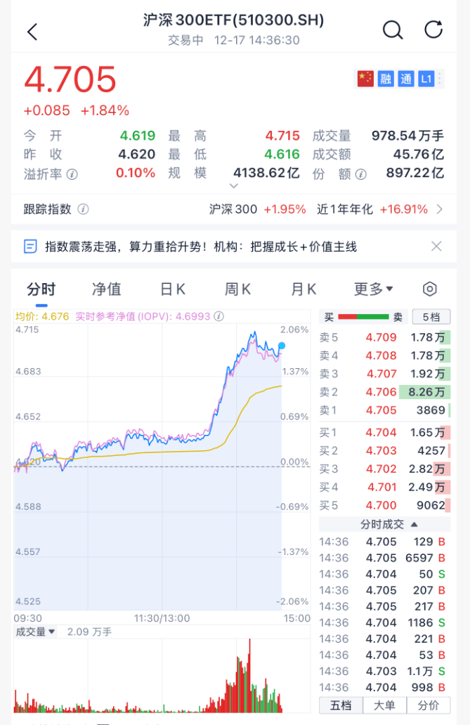 沸腾!刚刚<strong></p>
<p>资讯公司</strong>,A股暴力拉升!原因找到了