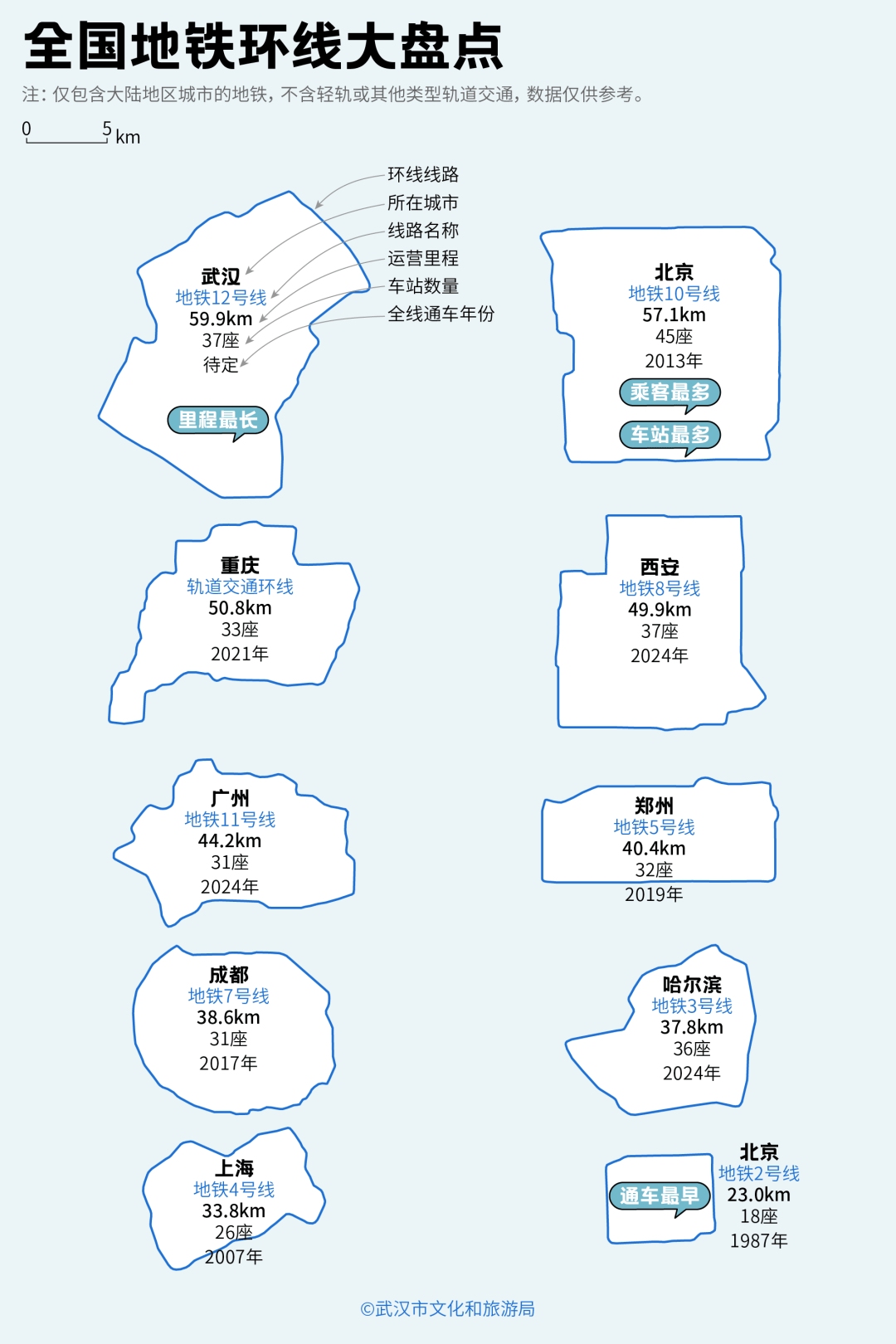 亚洲第一<strong></p>
<p>资讯公司</strong>,世界第二,武汉地铁环线王有多牛?