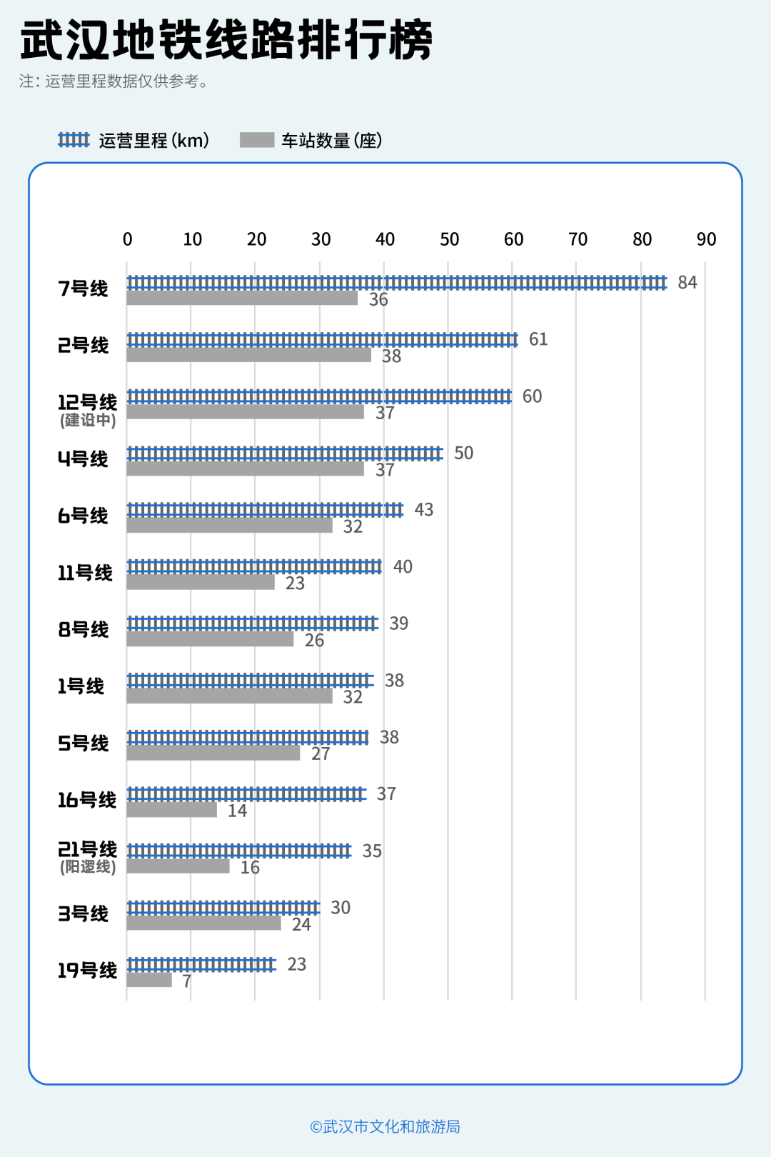 亚洲第一<strong></p>
<p>资讯公司</strong>,世界第二,武汉地铁环线王有多牛?