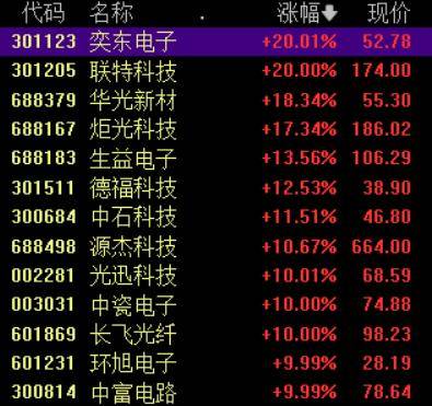 收盘丨A股三大指数集体反弹<strong></p>
<p>资讯公司</strong>,大金融板块午后发力