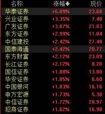 收盘丨A股三大指数集体反弹<strong></p>
<p>资讯公司</strong>,大金融板块午后发力