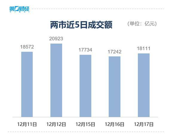 收盘丨A股三大指数集体反弹<strong></p>
<p>资讯公司</strong>,大金融板块午后发力
