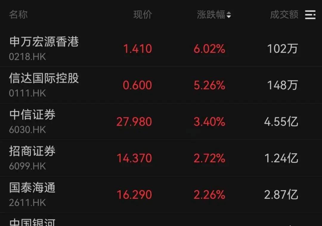 午后大反攻！张忆东：冬至前后或将利空出尽<strong></p>
<p>公司资讯</strong>，现在撒种，明年一定有丰厚收获！四条主线来了