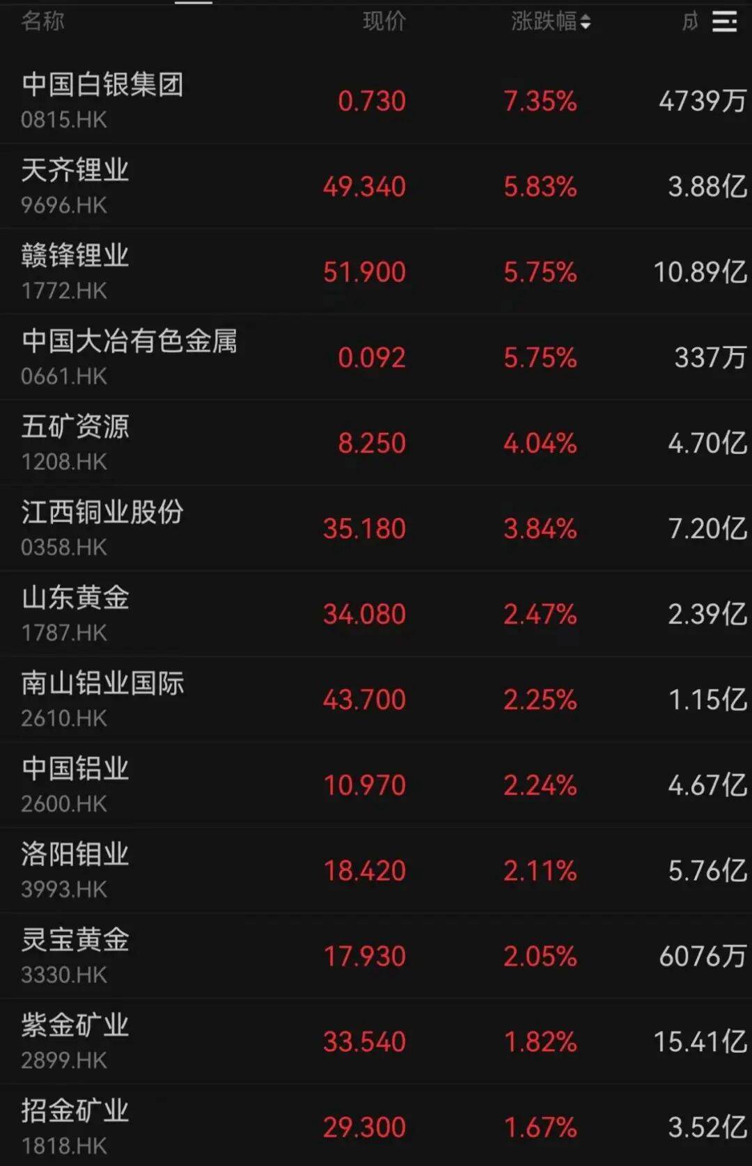 午后大反攻！张忆东：冬至前后或将利空出尽<strong></p>
<p>公司资讯</strong>，现在撒种，明年一定有丰厚收获！四条主线来了