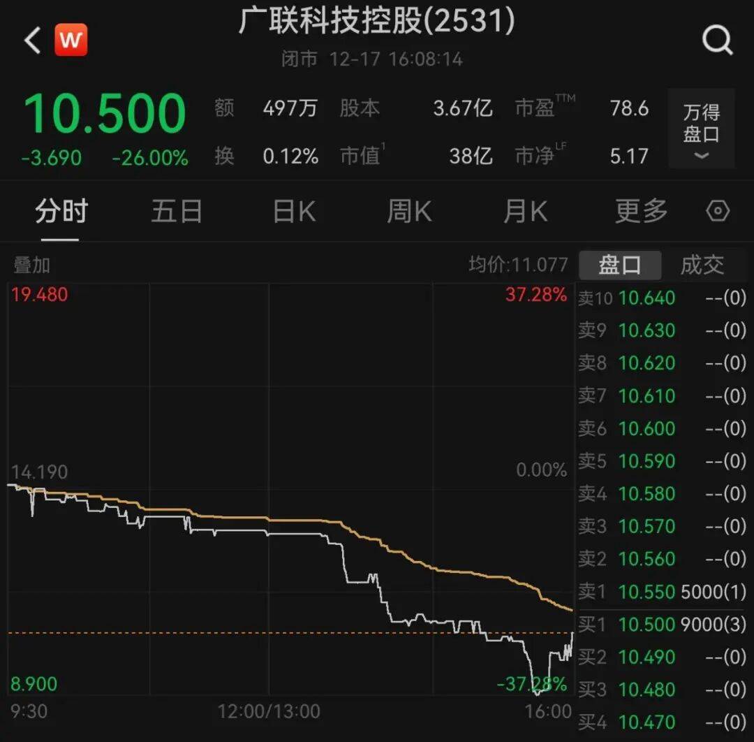 午后大反攻！张忆东：冬至前后或将利空出尽<strong></p>
<p>公司资讯</strong>，现在撒种，明年一定有丰厚收获！四条主线来了