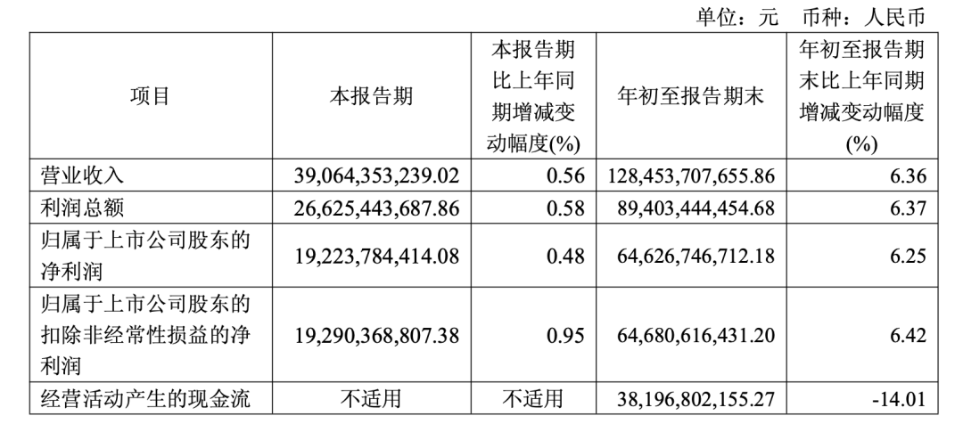 茅台快跌到1499元<strong></p>
<p>公司资讯</strong>，但很多人不敢买了