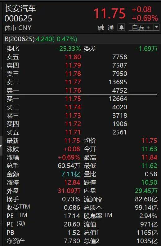 000625<strong></p>
<p>招聘资讯</strong>，突然火了！迎超200家机构调研